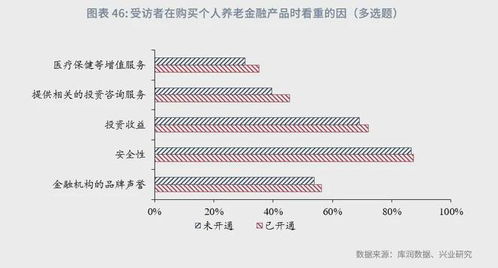 魯政委 從《養(yǎng)老金融客群洞察報(bào)告》發(fā)現(xiàn)投資咨詢(xún)服務(wù)新機(jī)遇