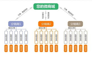 無套路營銷 低成本高效獲客的互聯(lián)網商品銷售策略
