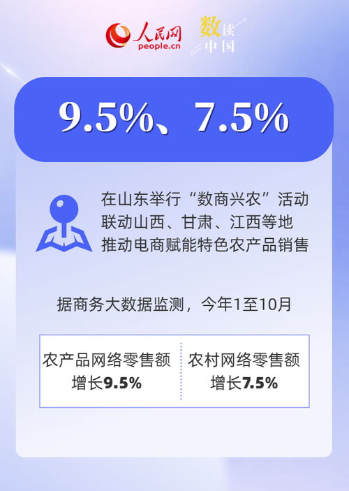 數讀中國 | 前十月電子商務發(fā)展成績單 互聯(lián)網商品銷售穩(wěn)步增長