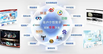 淺析O2O線上線下融合模式 互聯(lián)網商品銷售的雙刃劍