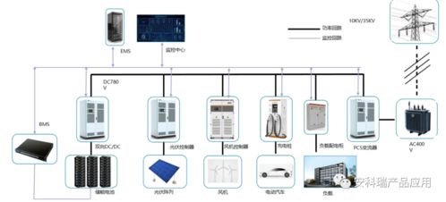 企業(yè)微電網(wǎng)能源管理系統(tǒng)的定義與發(fā)展——以生物質(zhì)能資源數(shù)據(jù)庫信息系統(tǒng)平臺為例