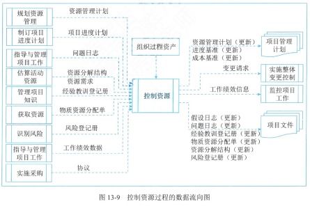 生物質(zhì)能資源數(shù)據(jù)庫(kù)信息系統(tǒng)平臺(tái)的項(xiàng)目資源管理