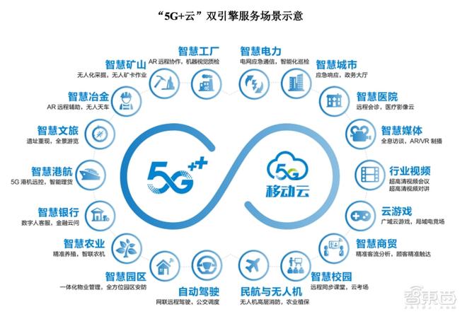 三大運營商A股全面會師，中國移動上市首日穩(wěn)漲0.53%