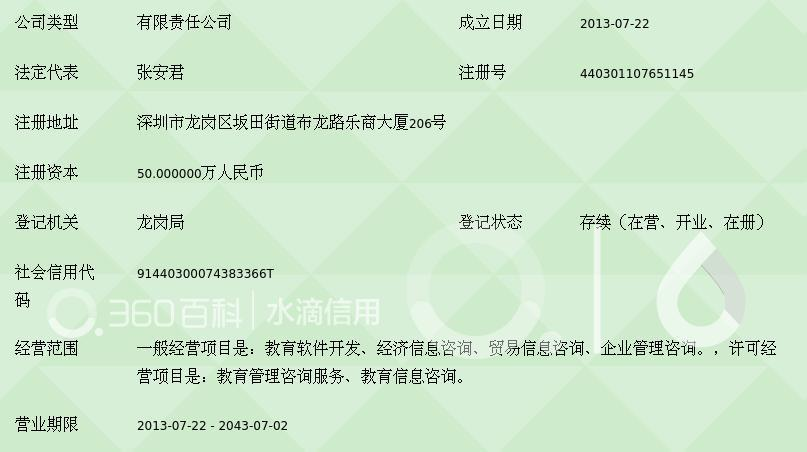 深圳市學(xué)信教育培訓(xùn)服務(wù) 打造專業(yè)化教育咨詢服務(wù)新高地